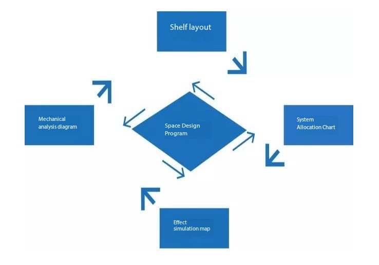 خدمات التصميم